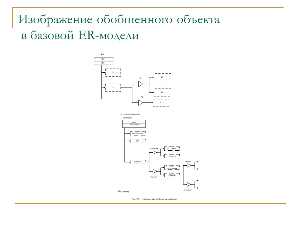 Изображение обобщенного объекта в базовой ER-модели